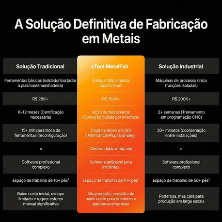 Equipamento de solda e corte em metal a laser CNC - xTool Metalfab