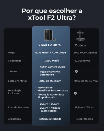 Gravador a Laser Duplo Ultra Rápido xTool F2 Ultra - Laser Mopa 60W e Diodo 40W