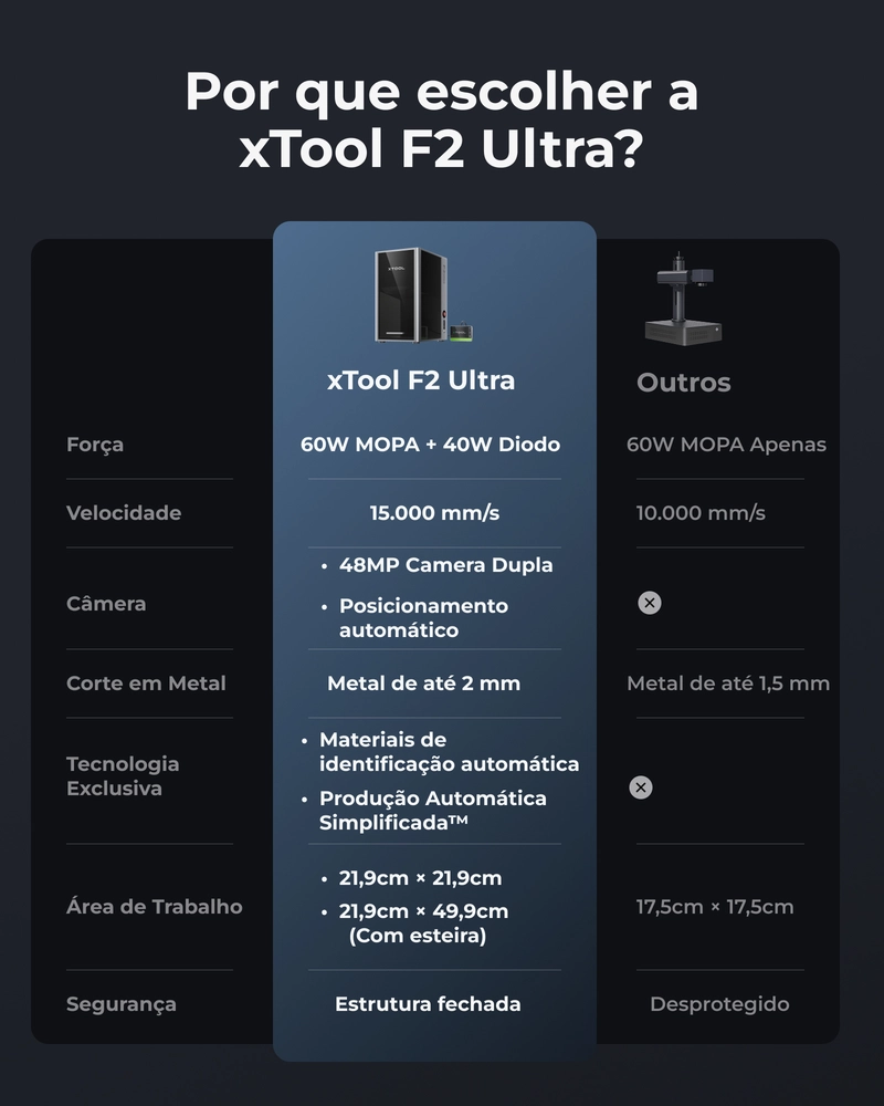 Gravador a Laser Duplo Ultra Rápido xTool F2 Ultra - Laser Mopa 60W e Diodo 40W
