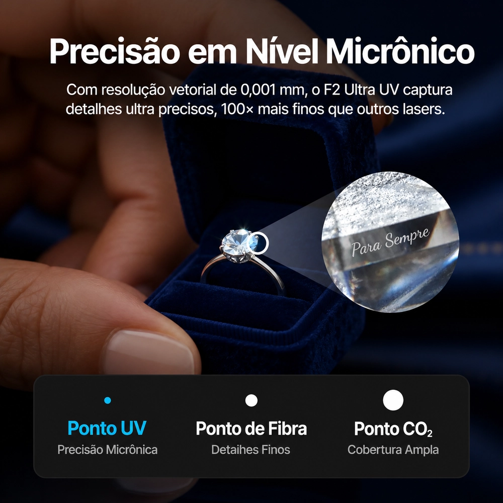 Gravador a Laser Ultra Rápido xTool F2 Ultra UV - Laser UV 5w